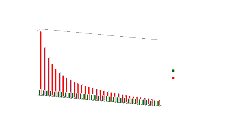relative deviation