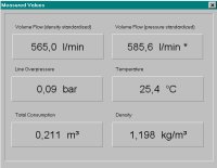 the measured values registered by the VSM-02