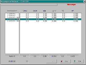 Table view of all measured values in the network