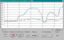 extended measurement features