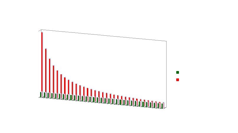 Messfehler