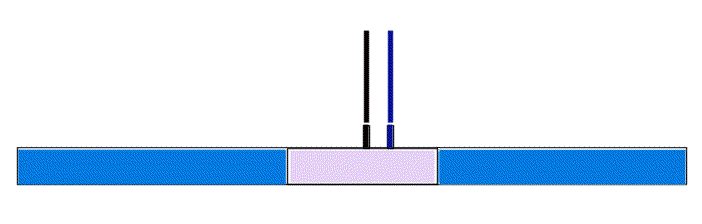 Correct nozzle placement